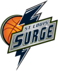 STL Surge Basketball